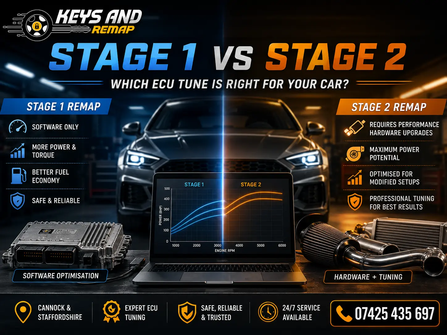 Stage 1 vs Stage 2 ECU remap comparison showing software tuning and performance upgrades in Cannock by keys and remap solution UK